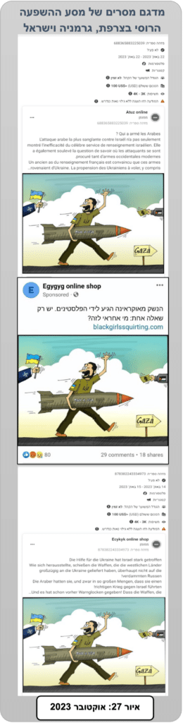 מדגם מסרים של מסע ההשפעה הרוסי בצרפת, גרמניה וישראל