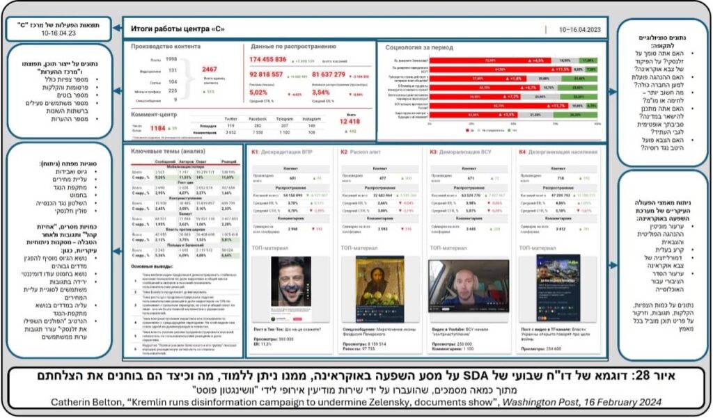 דוגמא של דוח שבועי