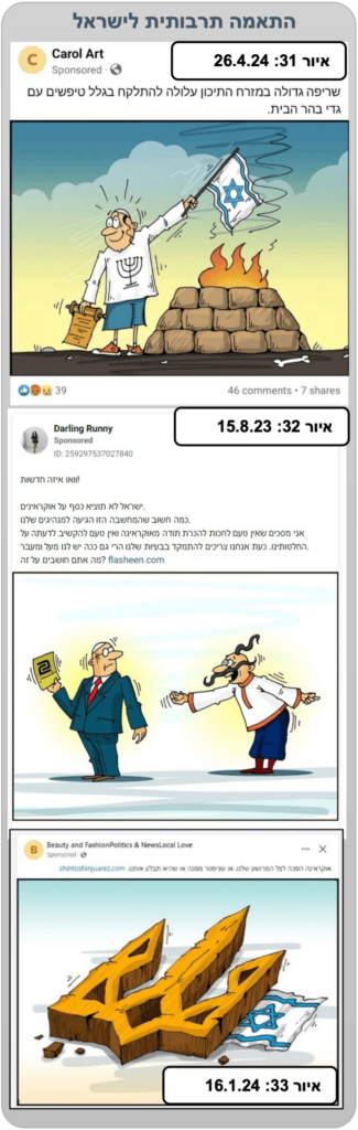 התאמה תרבותית לישראל