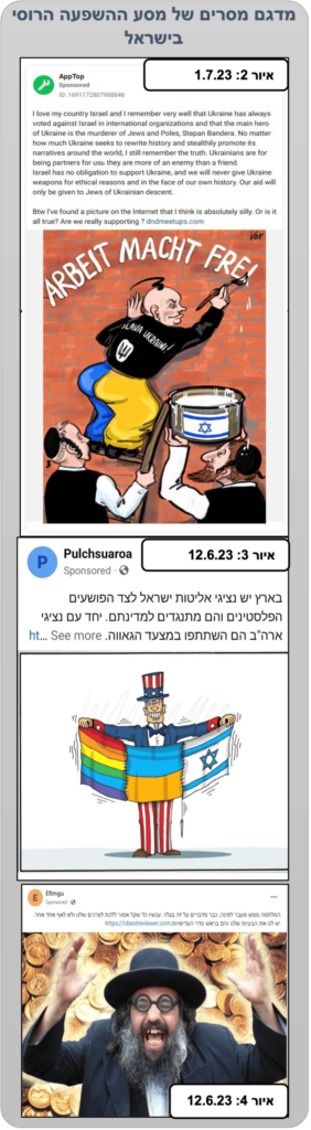 מדגם מסרים של מסע ההשפעה הרוסי בישראל