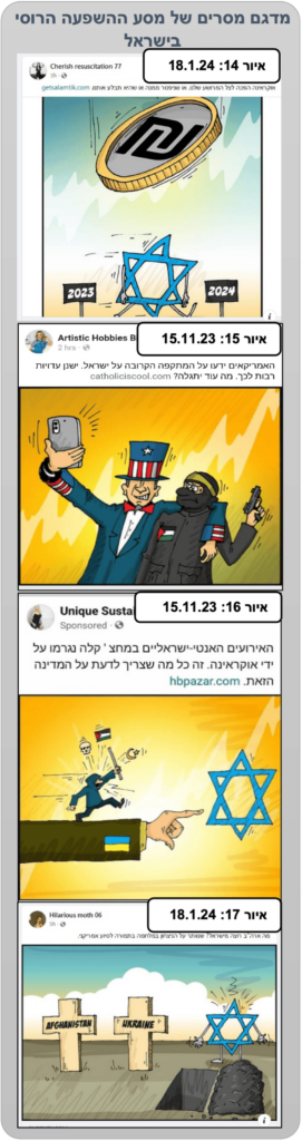מדגם מסרים של מסע ההשפעה הרוסי בישראל