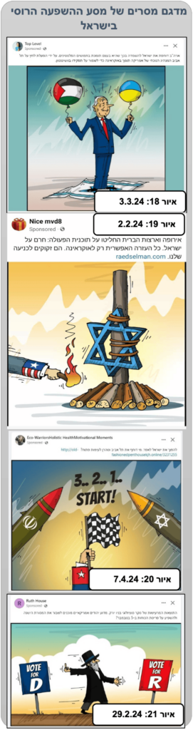 מדגם מסרים של מסע ההשפעה הרוסי בישראל
