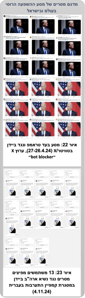 מדגם מסרים של מסע ההשפעה הרוסי בעולם ובישראל